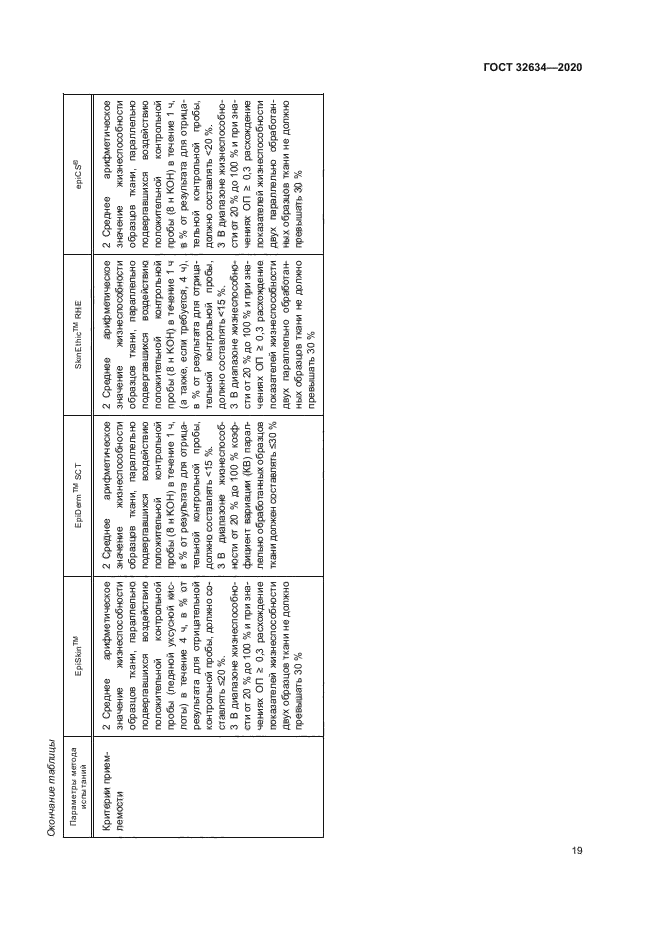 ГОСТ 32634-2020