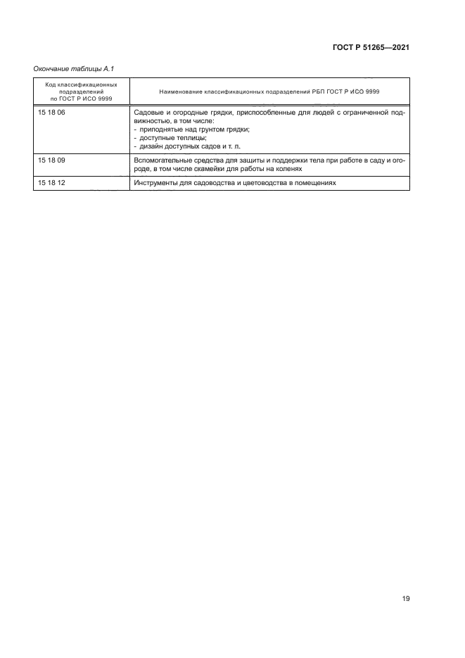 ГОСТ Р 51265-2021