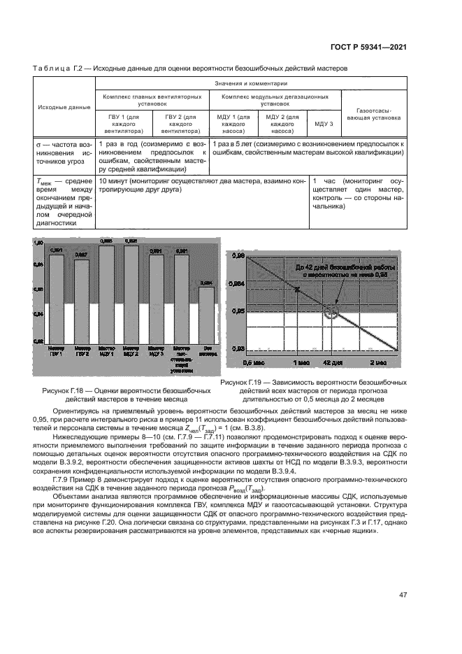 ГОСТ Р 59341-2021