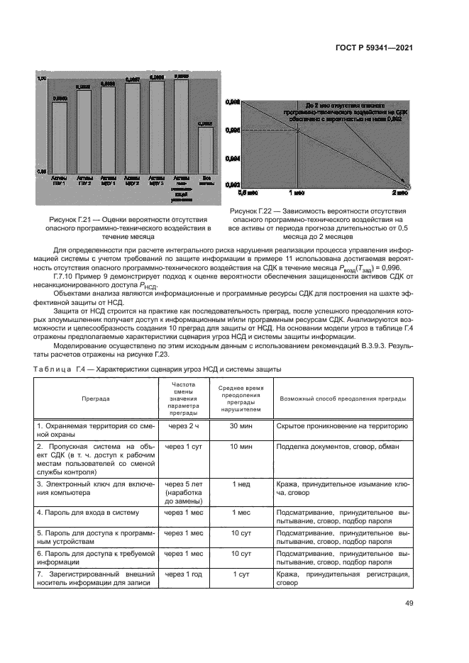 ГОСТ Р 59341-2021