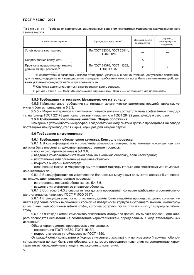 ГОСТ Р 59307-2021