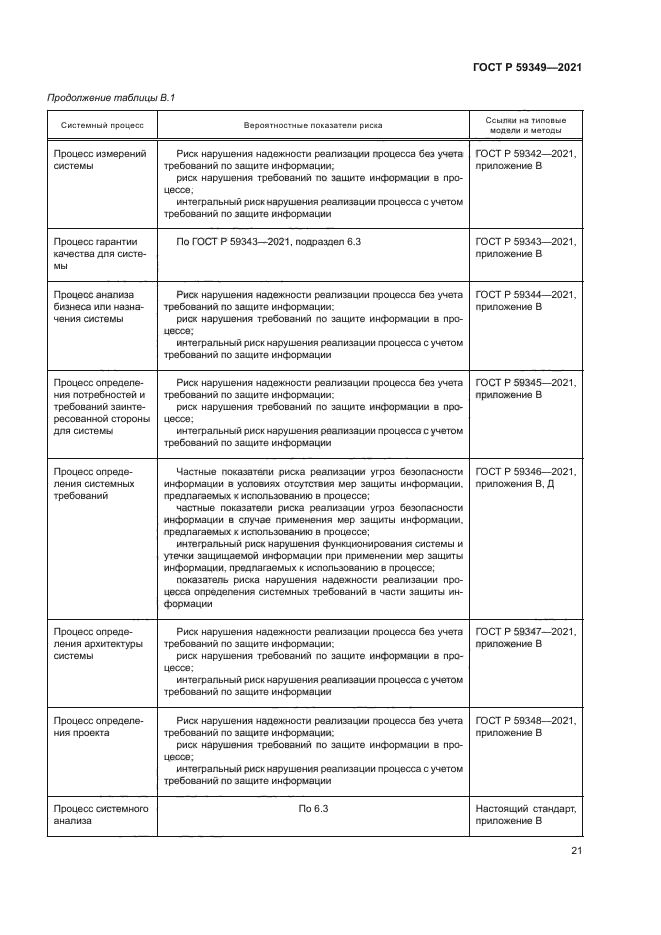 ГОСТ Р 59349-2021
