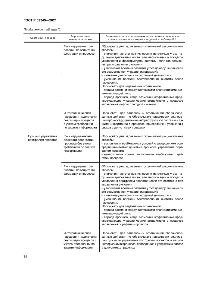 ГОСТ Р 59349-2021