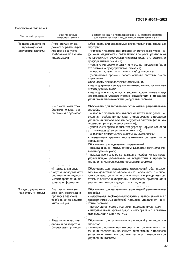 ГОСТ Р 59349-2021