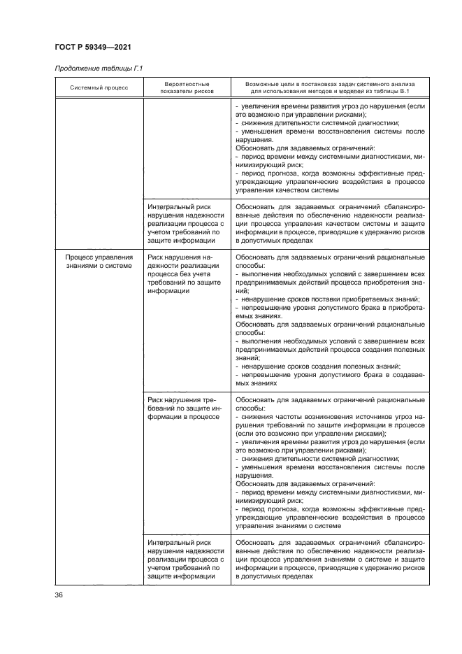 ГОСТ Р 59349-2021