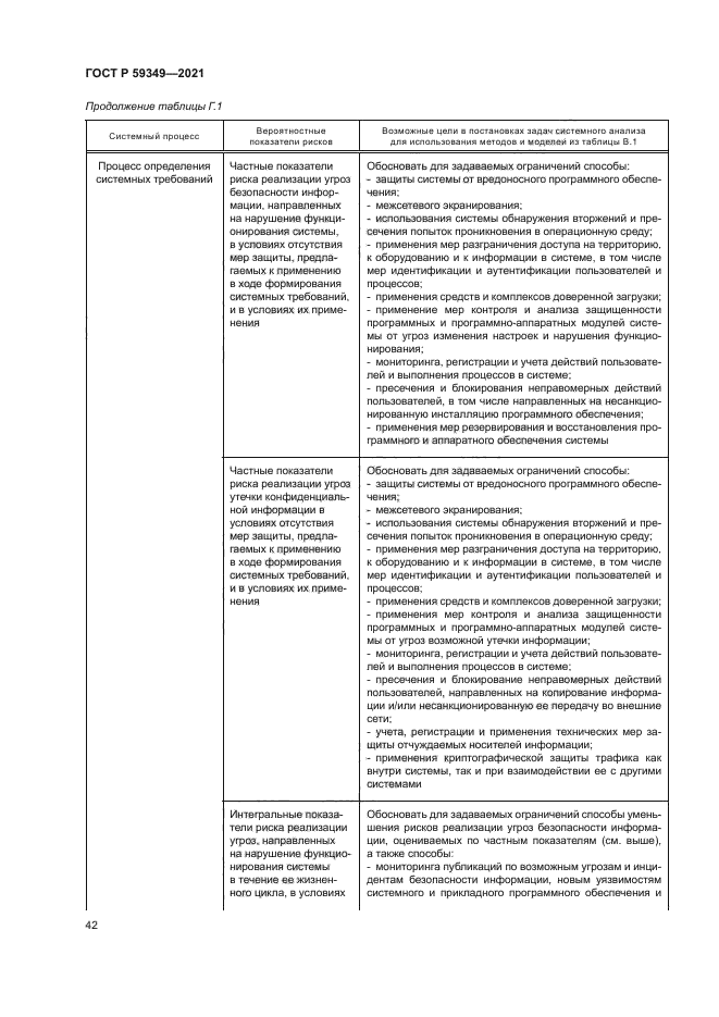 ГОСТ Р 59349-2021