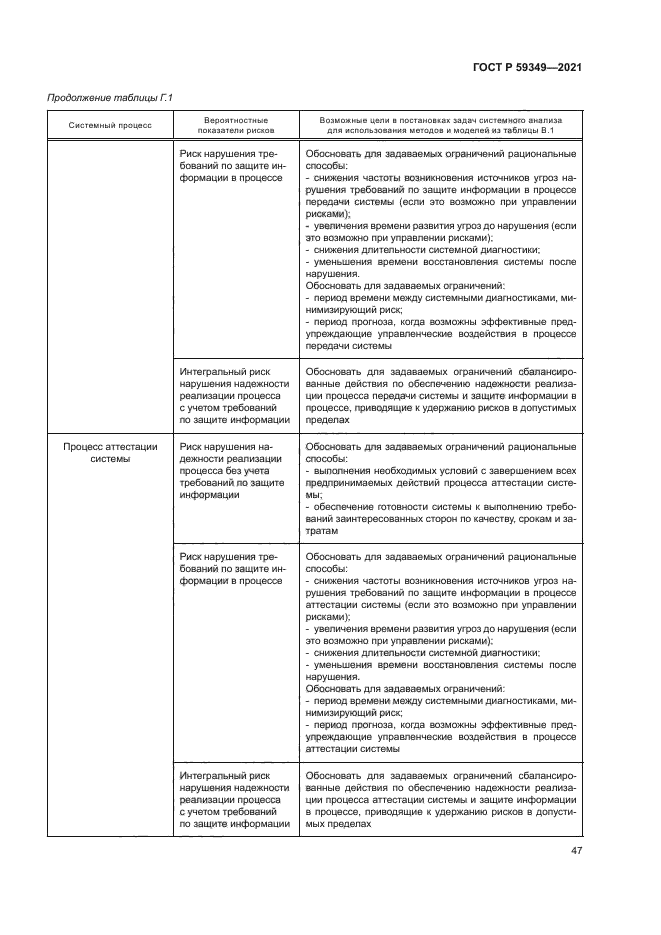 ГОСТ Р 59349-2021