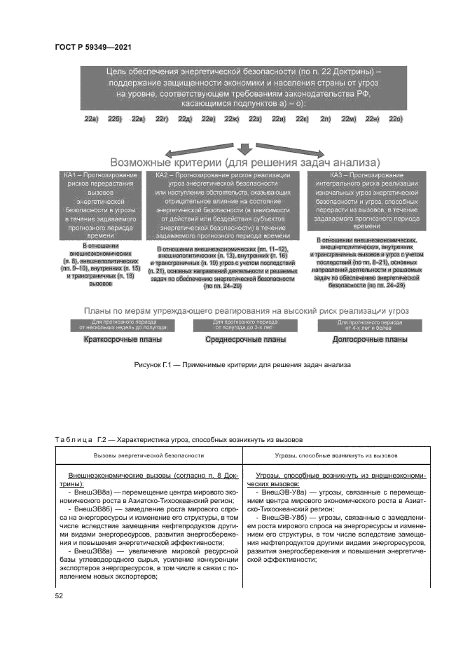 ГОСТ Р 59349-2021