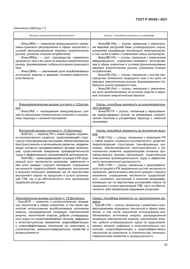 ГОСТ Р 59349-2021