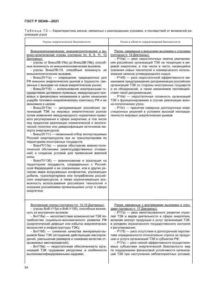 ГОСТ Р 59349-2021