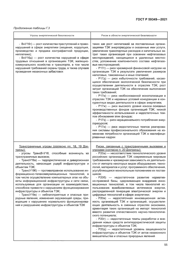 ГОСТ Р 59349-2021