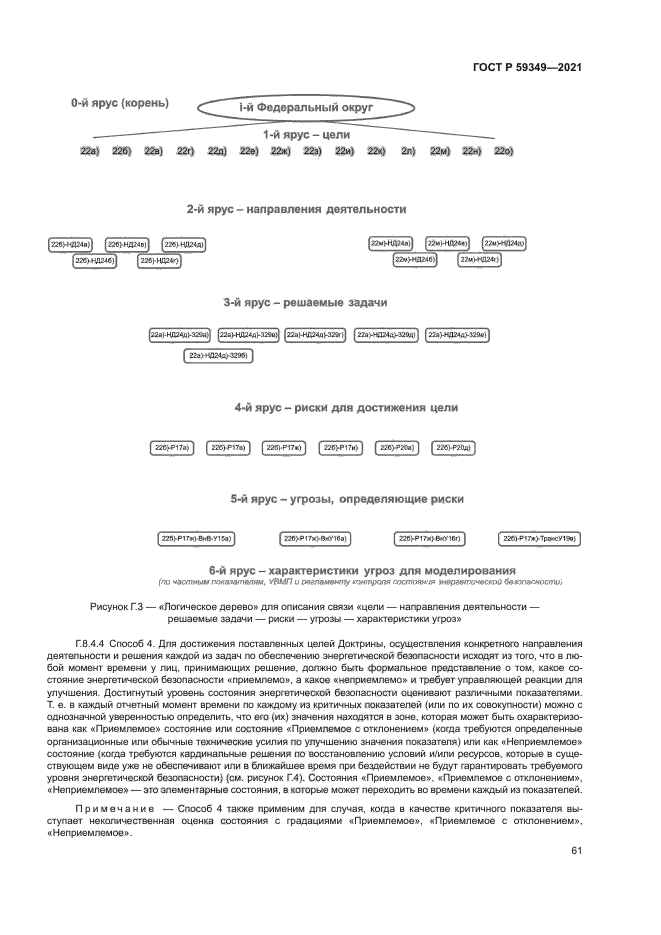 ГОСТ Р 59349-2021