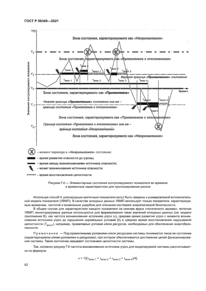 ГОСТ Р 59349-2021