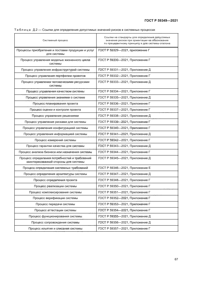 ГОСТ Р 59349-2021