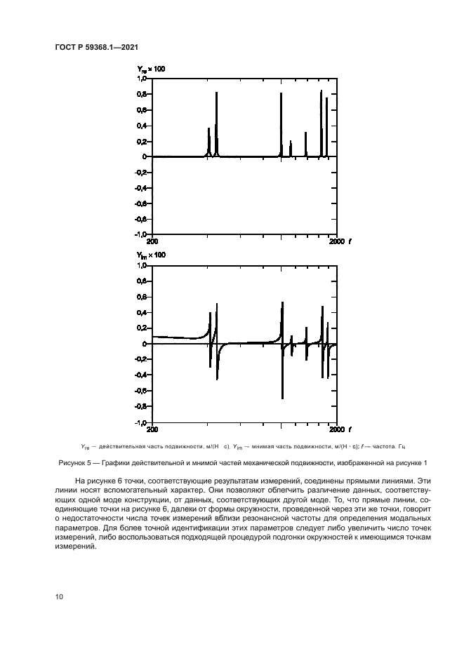 ГОСТ Р 59368.1-2021