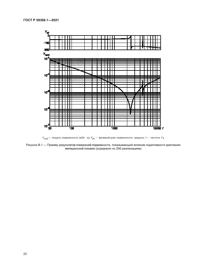 ГОСТ Р 59368.1-2021