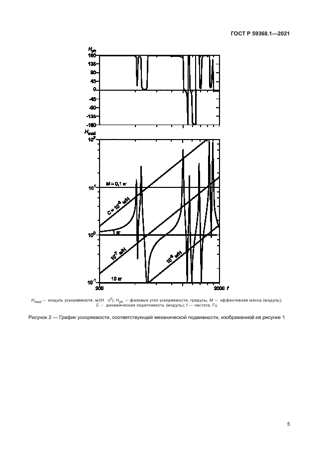 ГОСТ Р 59368.1-2021
