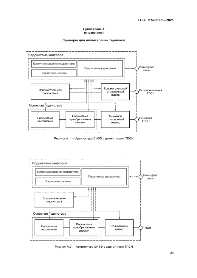 ГОСТ Р 58092.1-2021