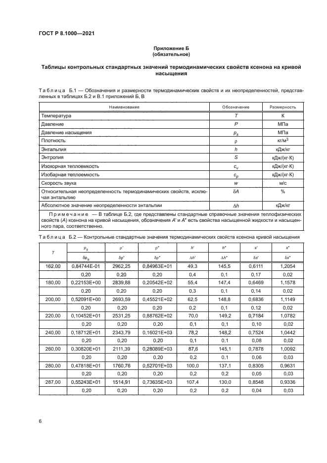 ГОСТ Р 8.1000-2021