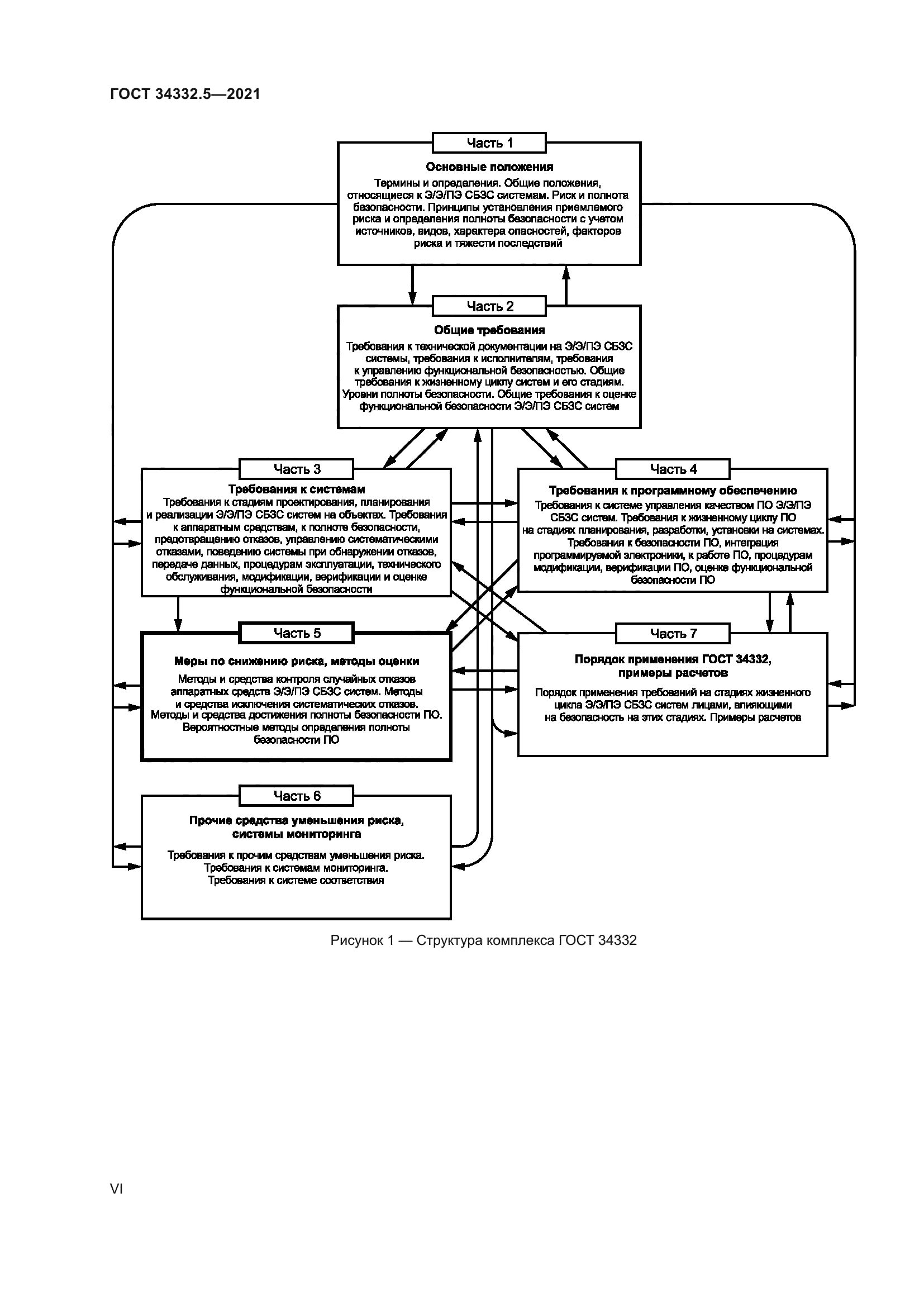 ГОСТ 34332.5-2021