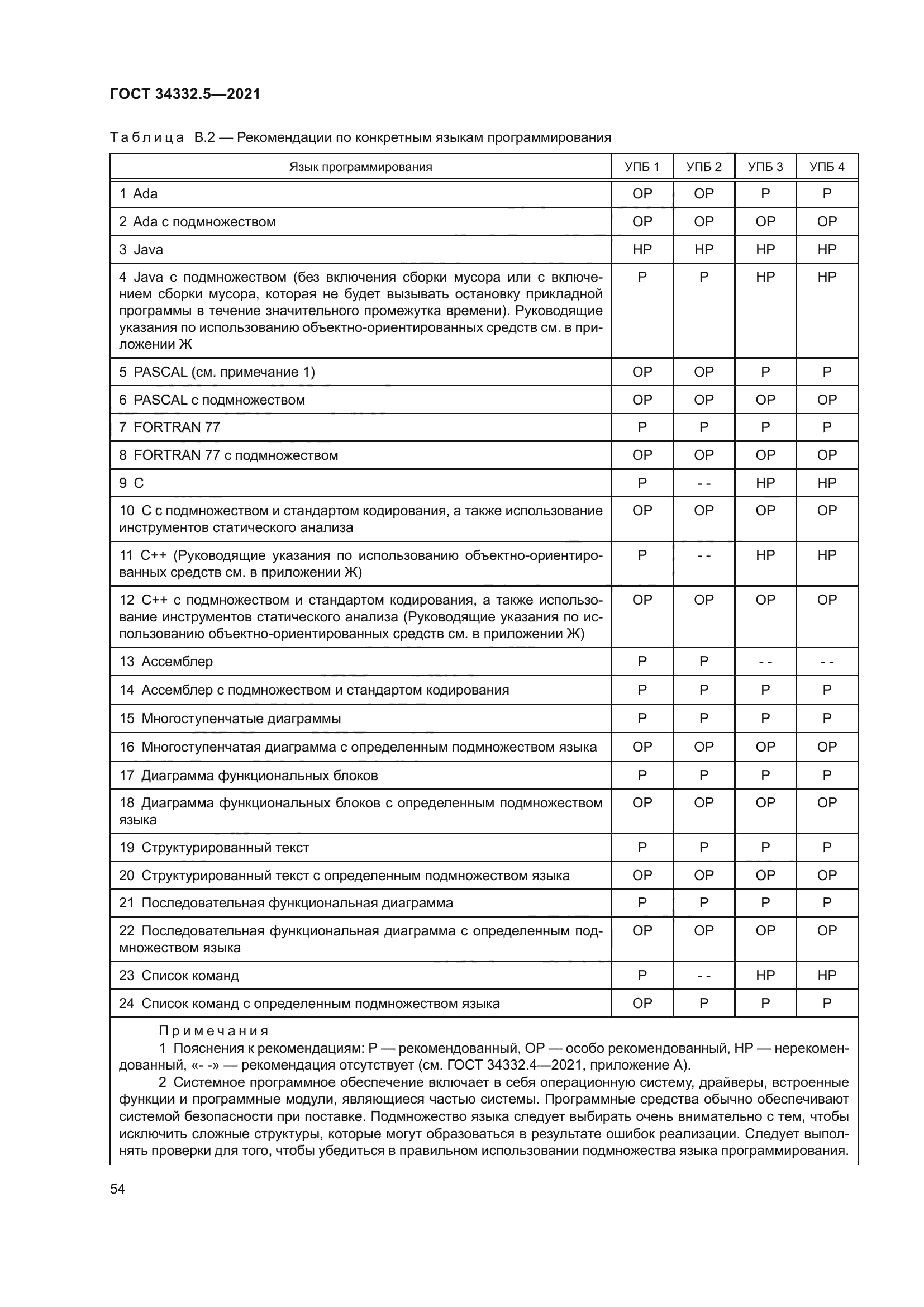 ГОСТ 34332.5-2021