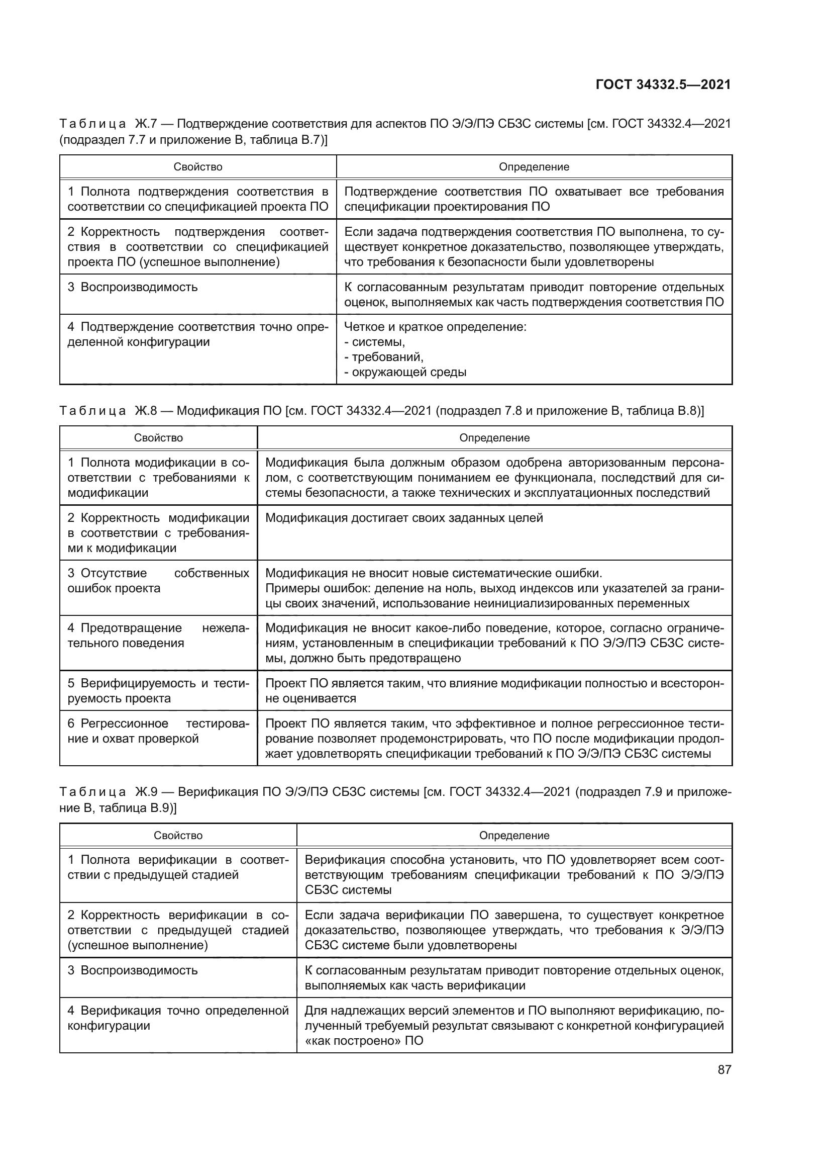 ГОСТ 34332.5-2021