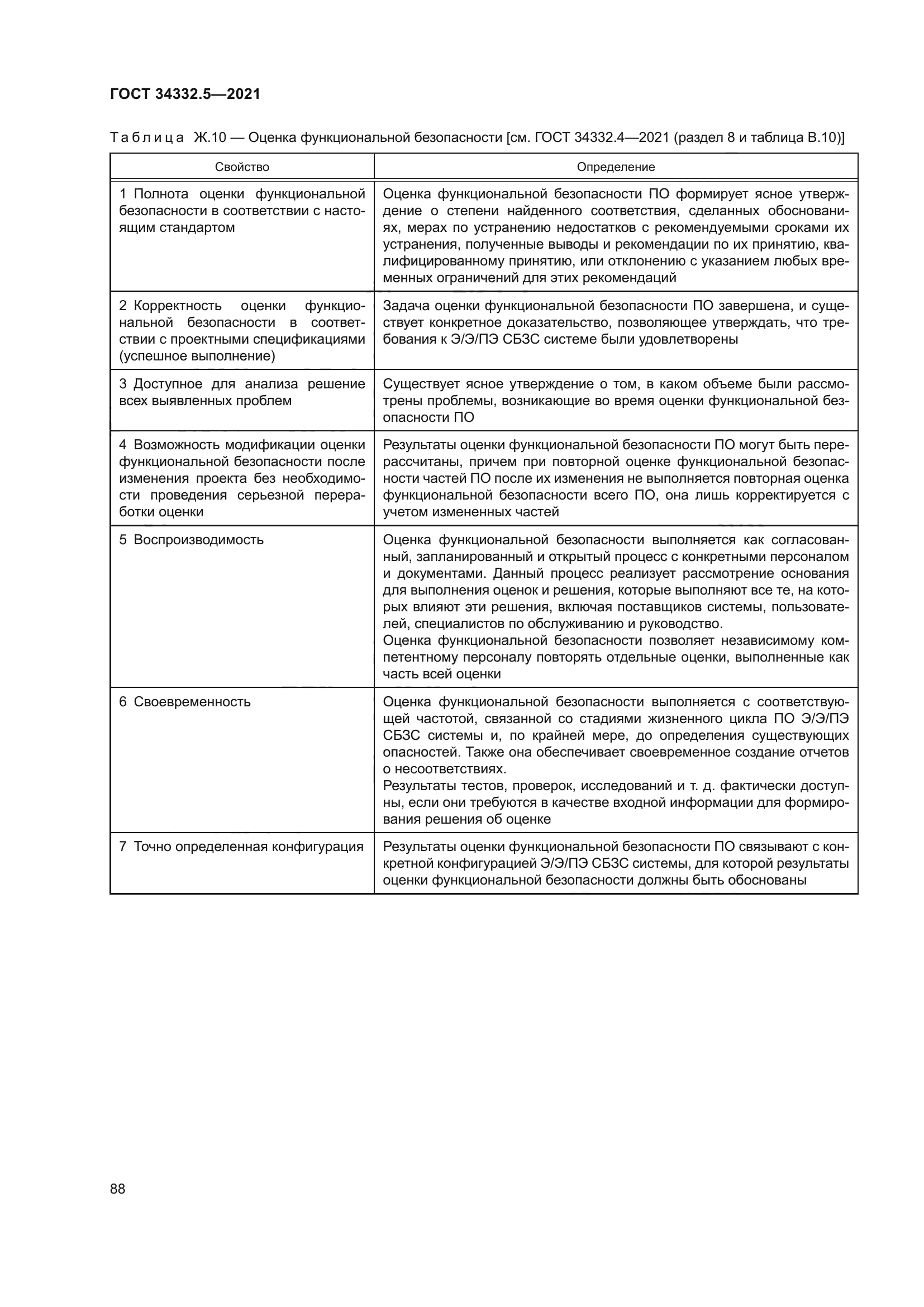 ГОСТ 34332.5-2021