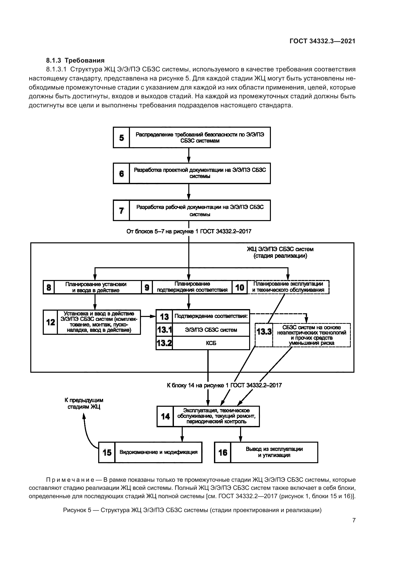 ГОСТ 34332.3-2021