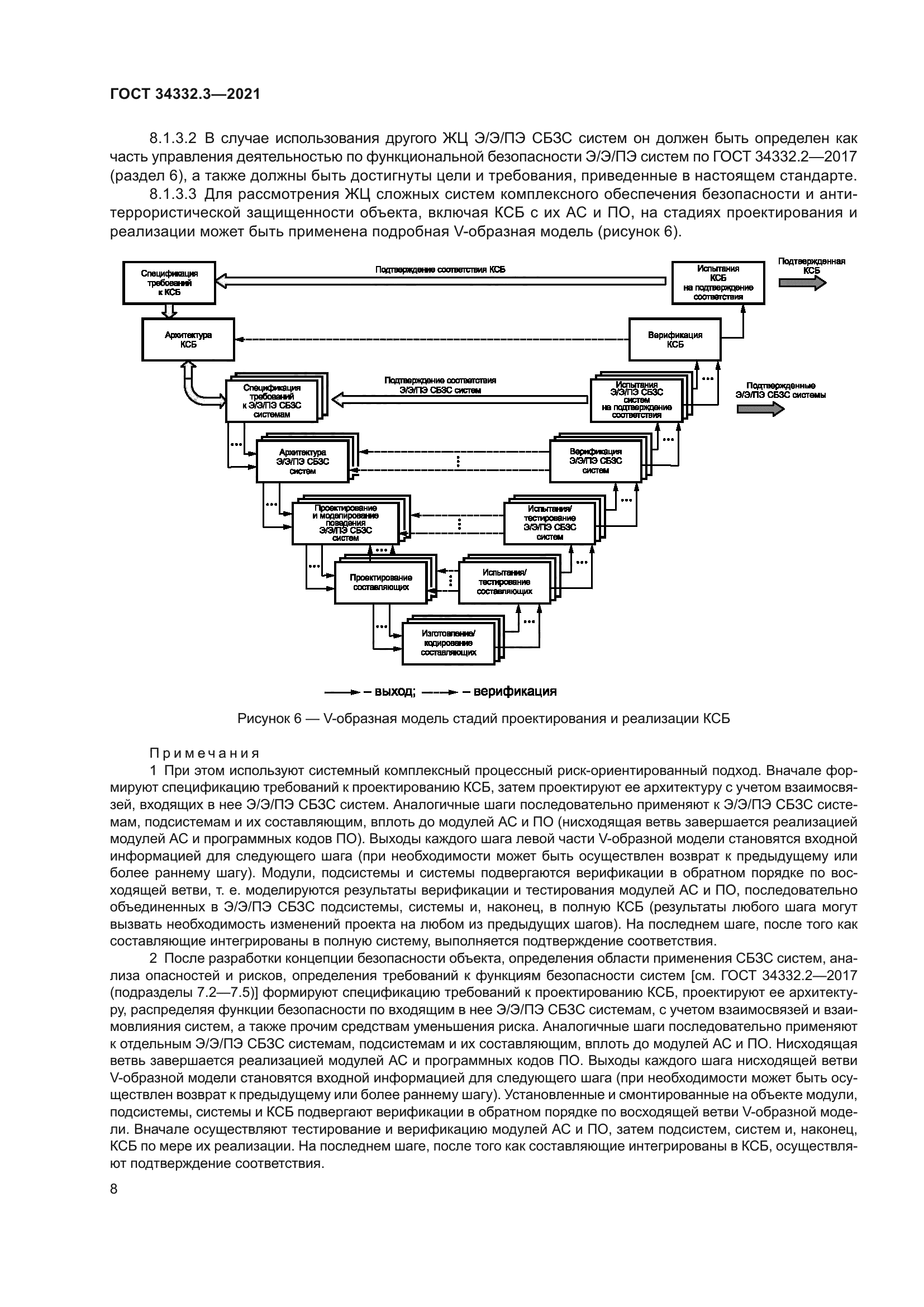 ГОСТ 34332.3-2021