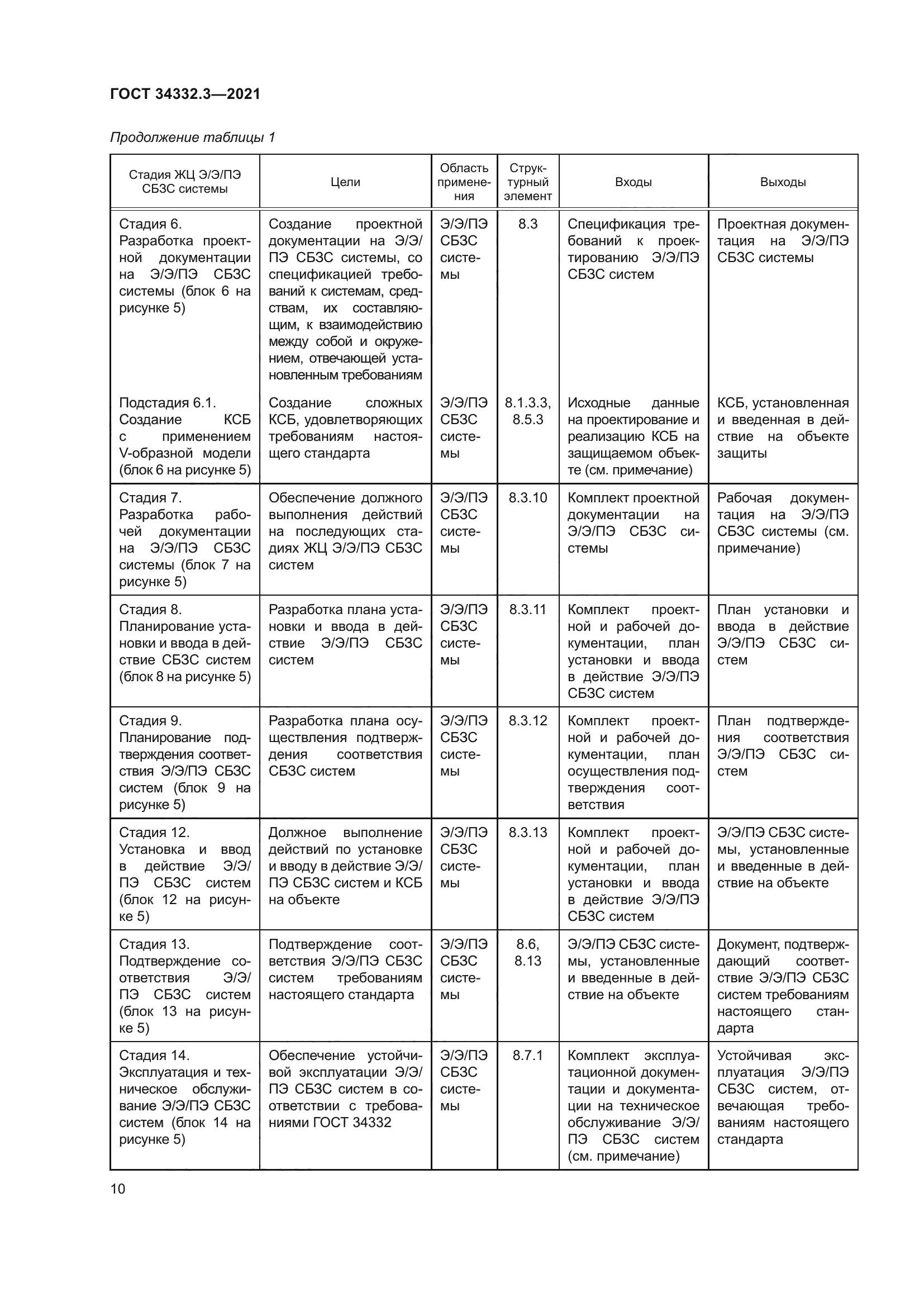ГОСТ 34332.3-2021