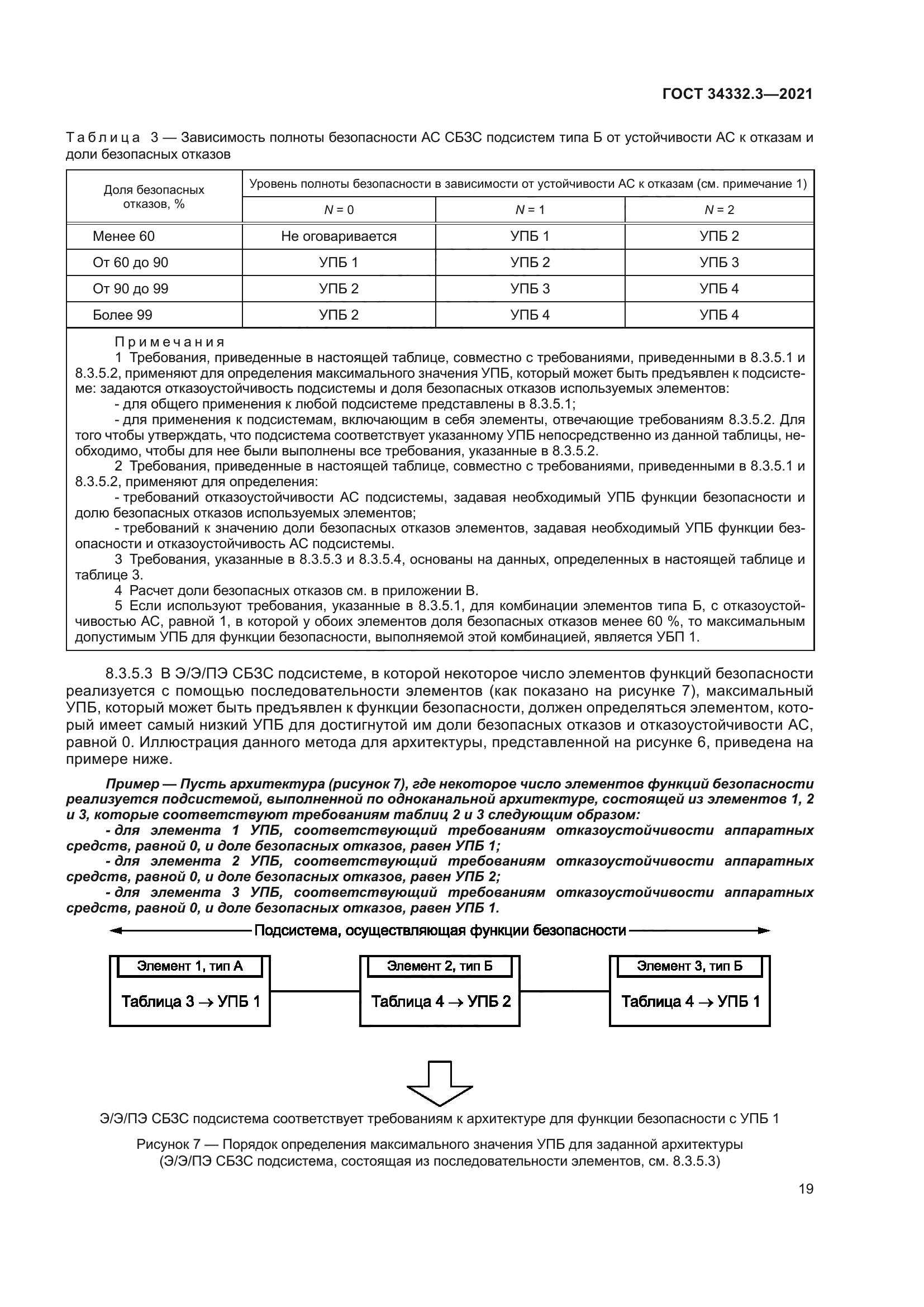 ГОСТ 34332.3-2021