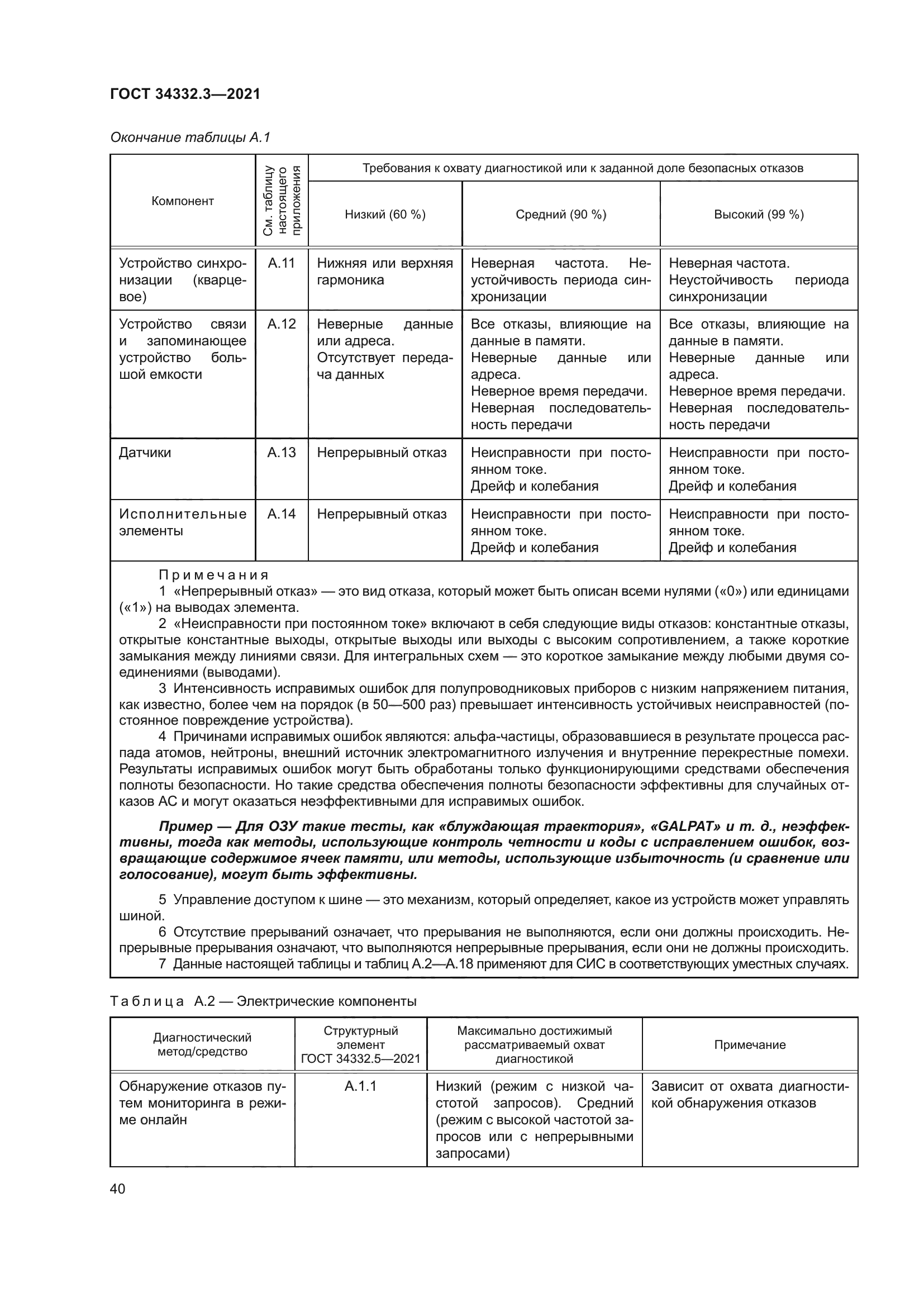 ГОСТ 34332.3-2021