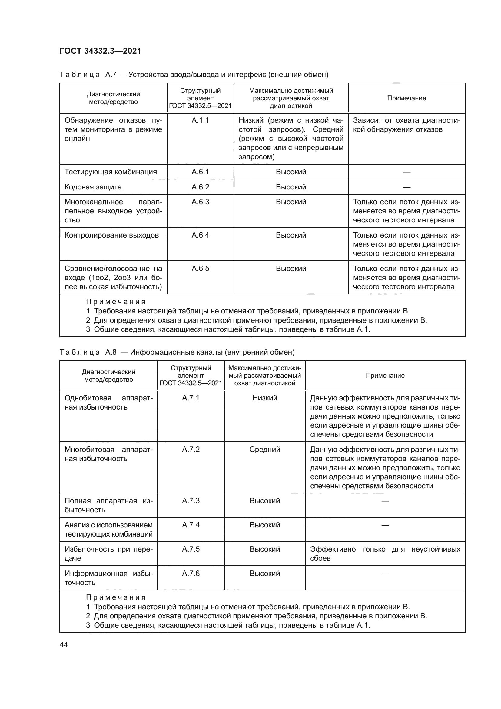 ГОСТ 34332.3-2021