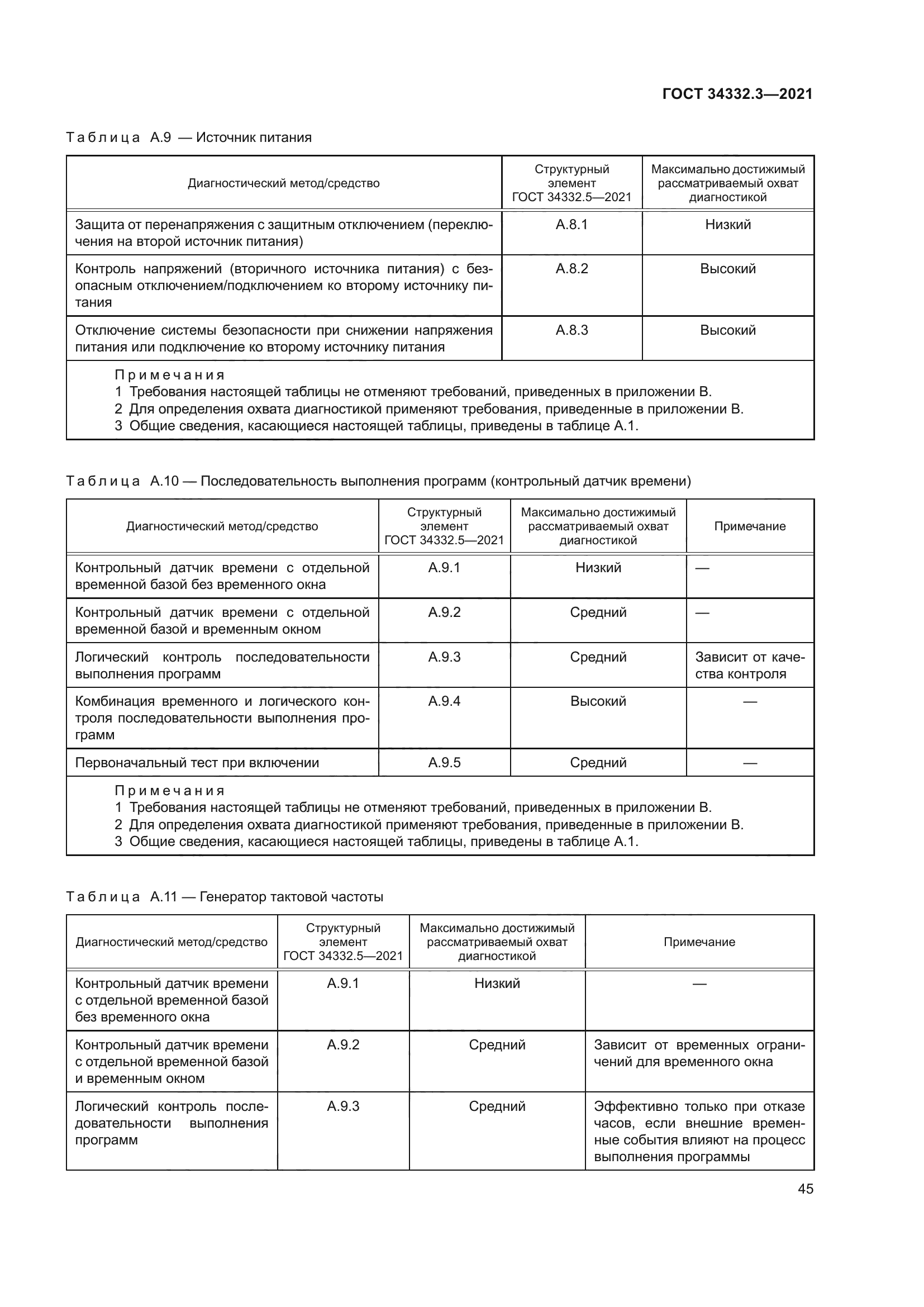 ГОСТ 34332.3-2021