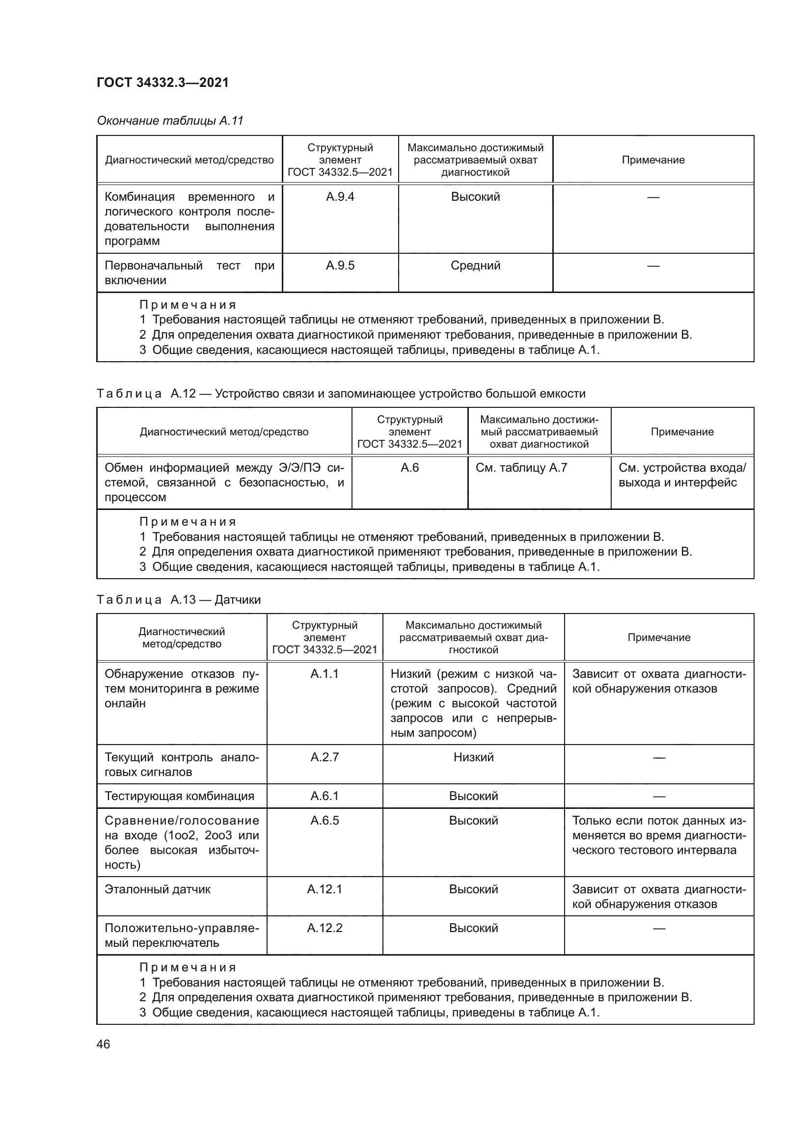 ГОСТ 34332.3-2021
