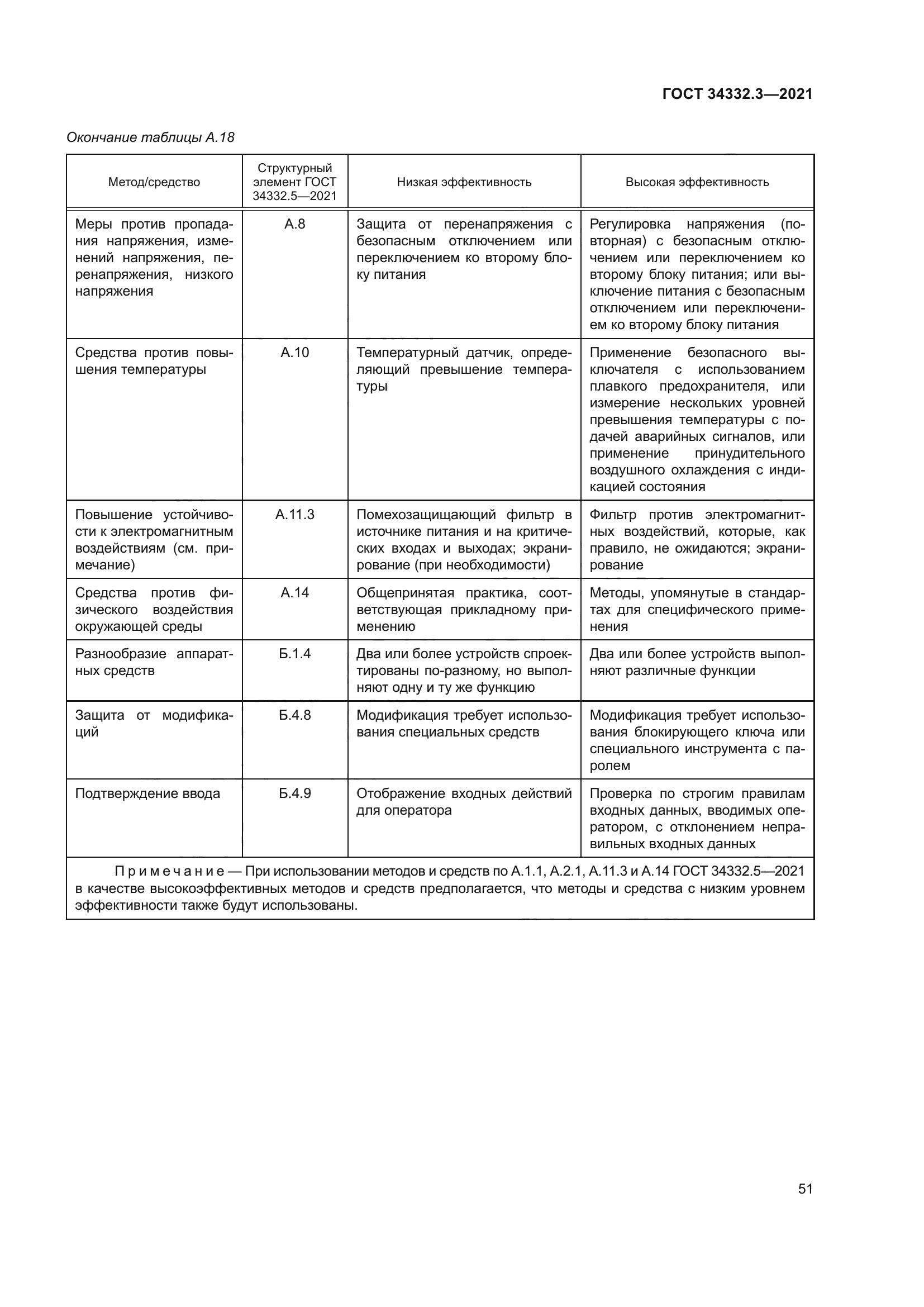 ГОСТ 34332.3-2021