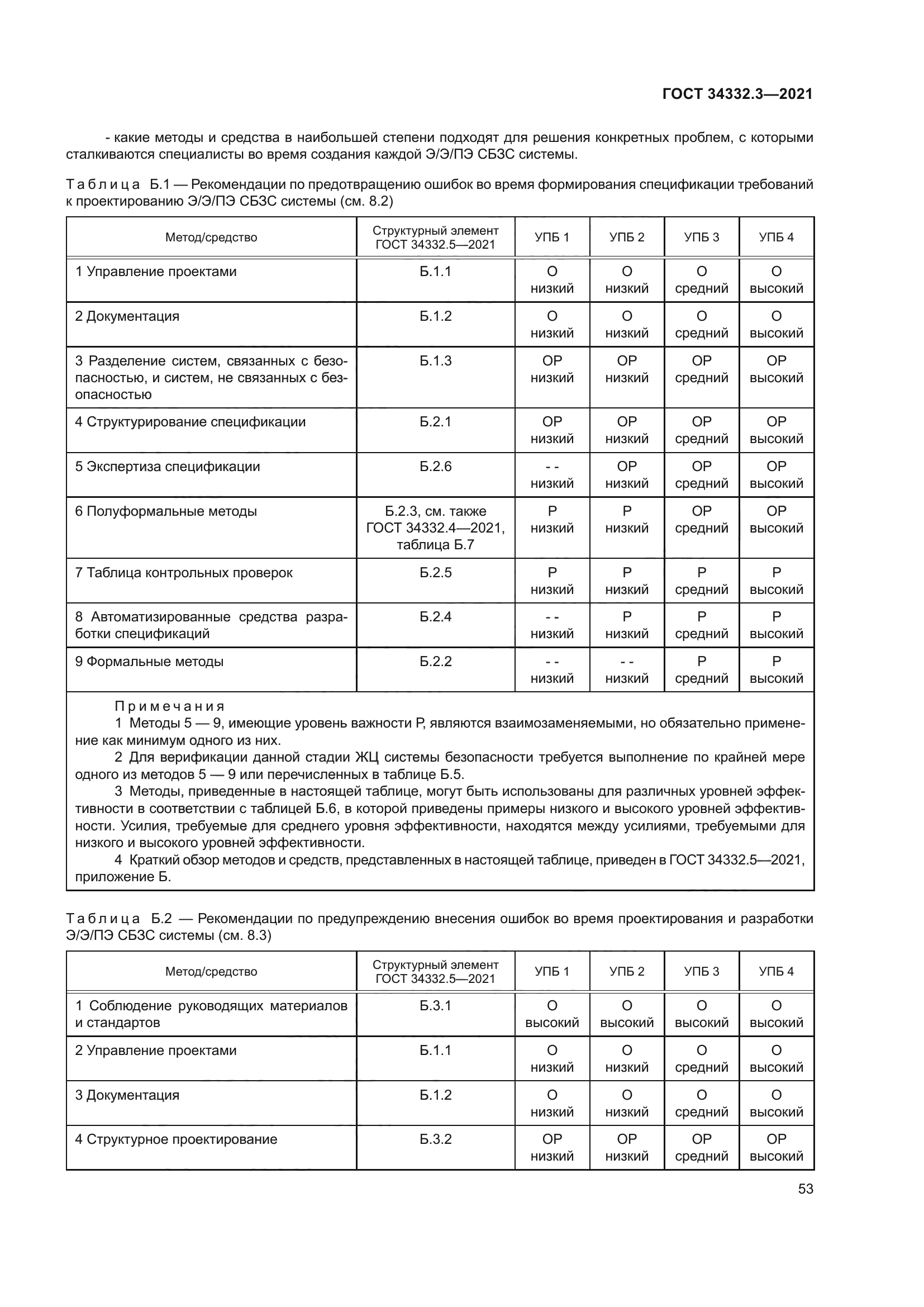 ГОСТ 34332.3-2021