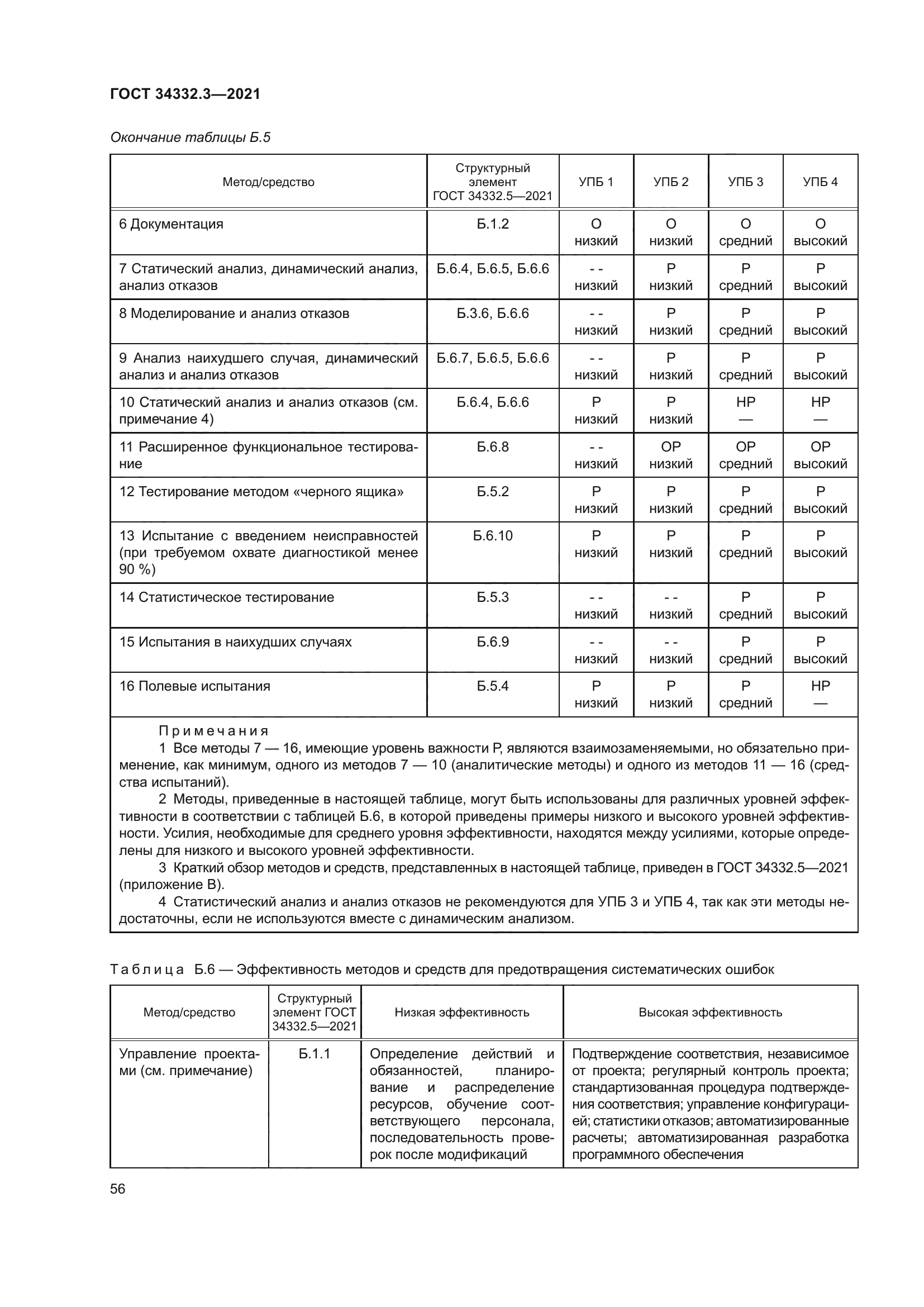 ГОСТ 34332.3-2021