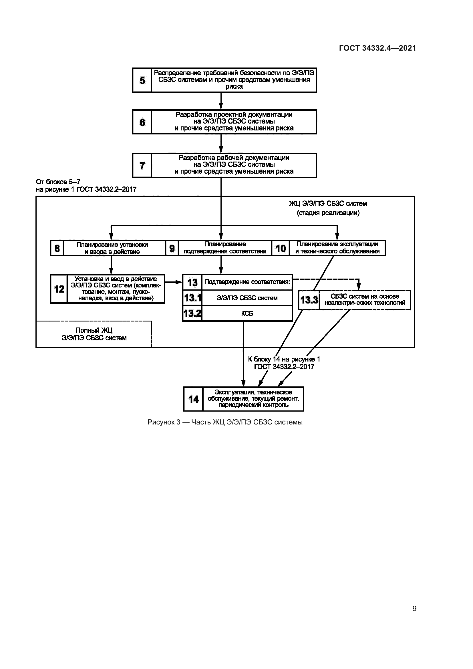 ГОСТ 34332.4-2021