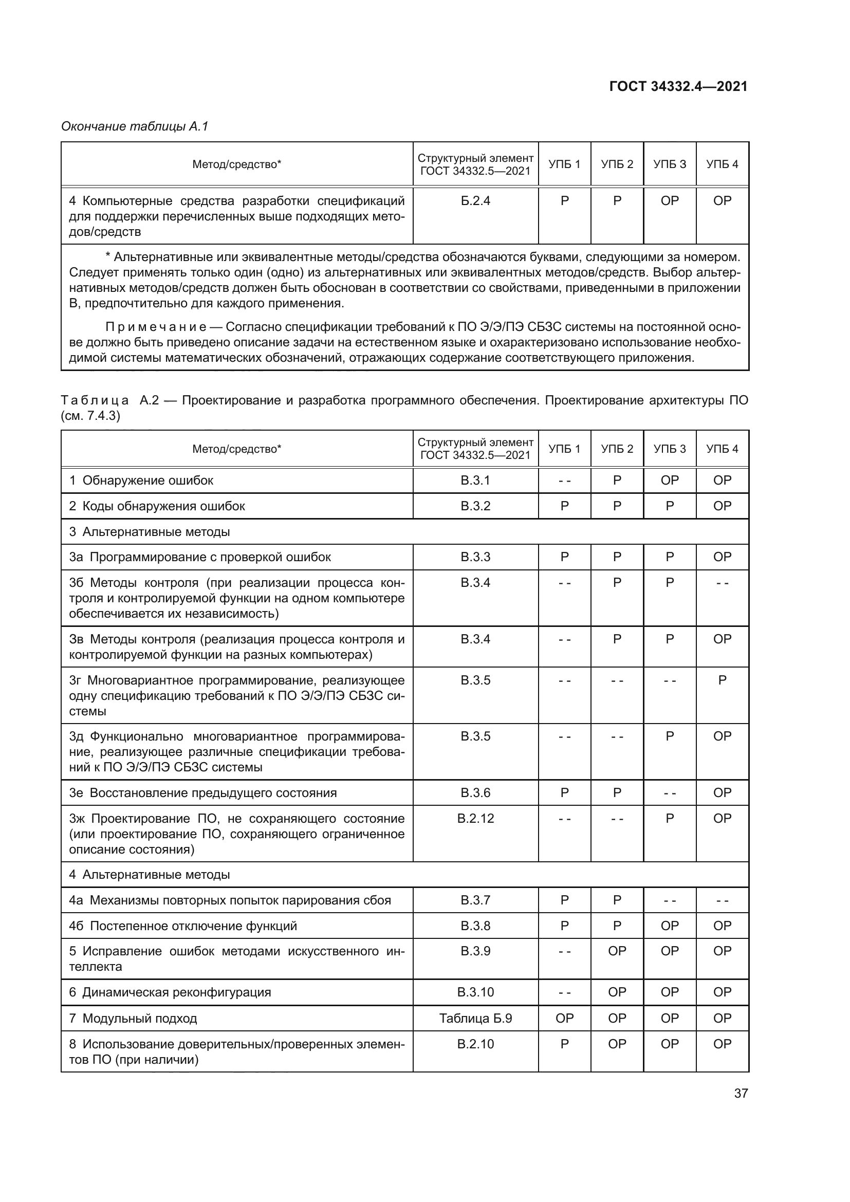 ГОСТ 34332.4-2021