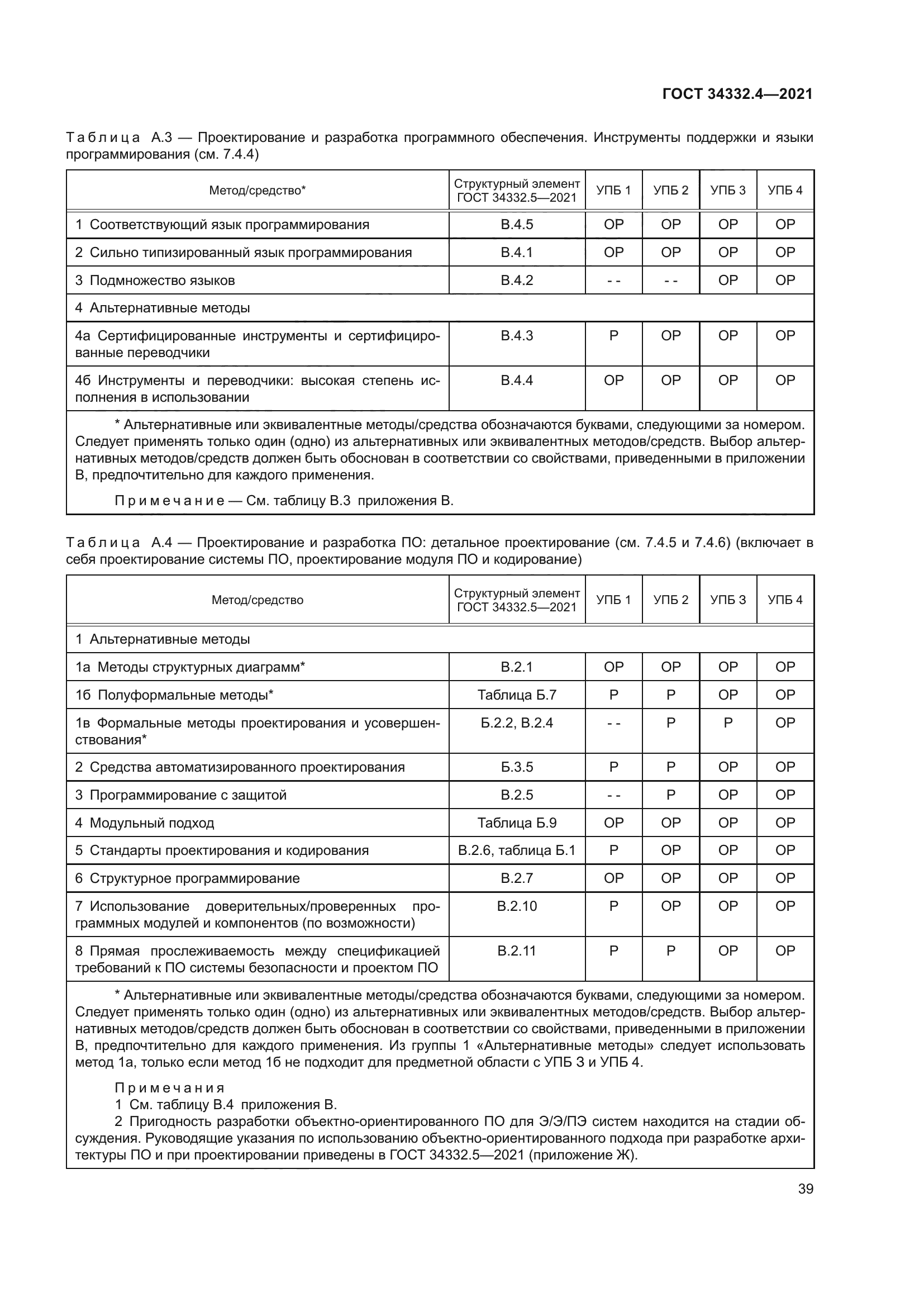 ГОСТ 34332.4-2021