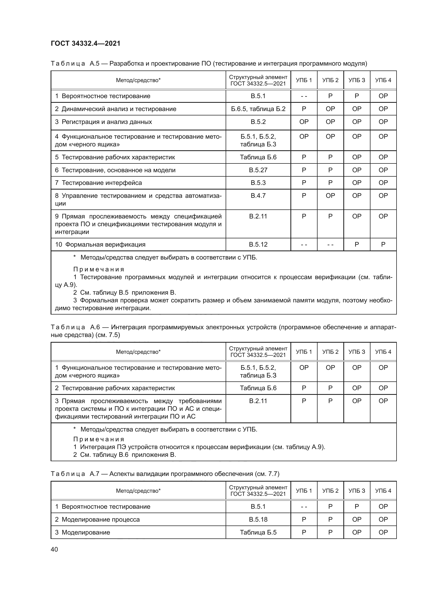 ГОСТ 34332.4-2021