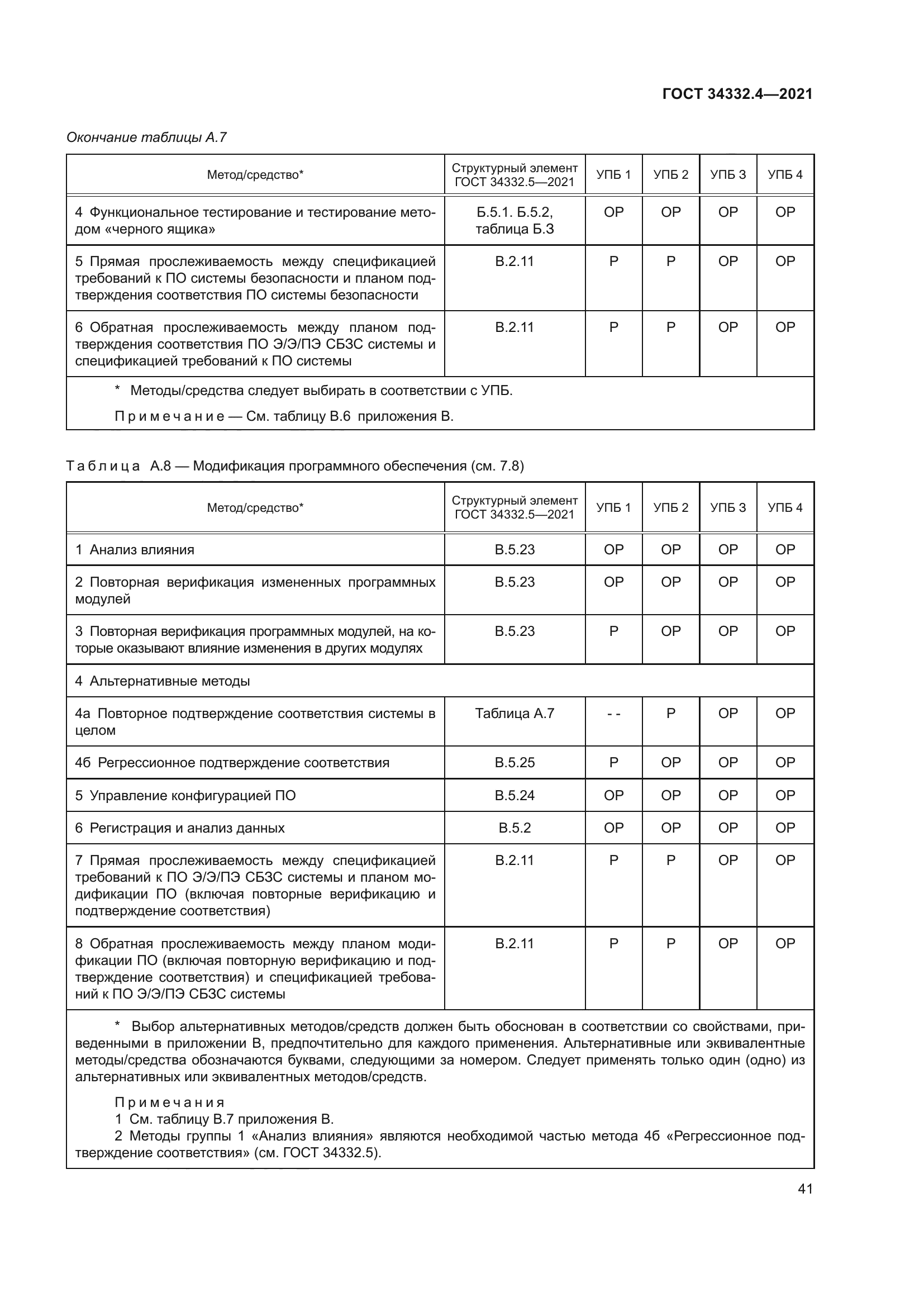 ГОСТ 34332.4-2021