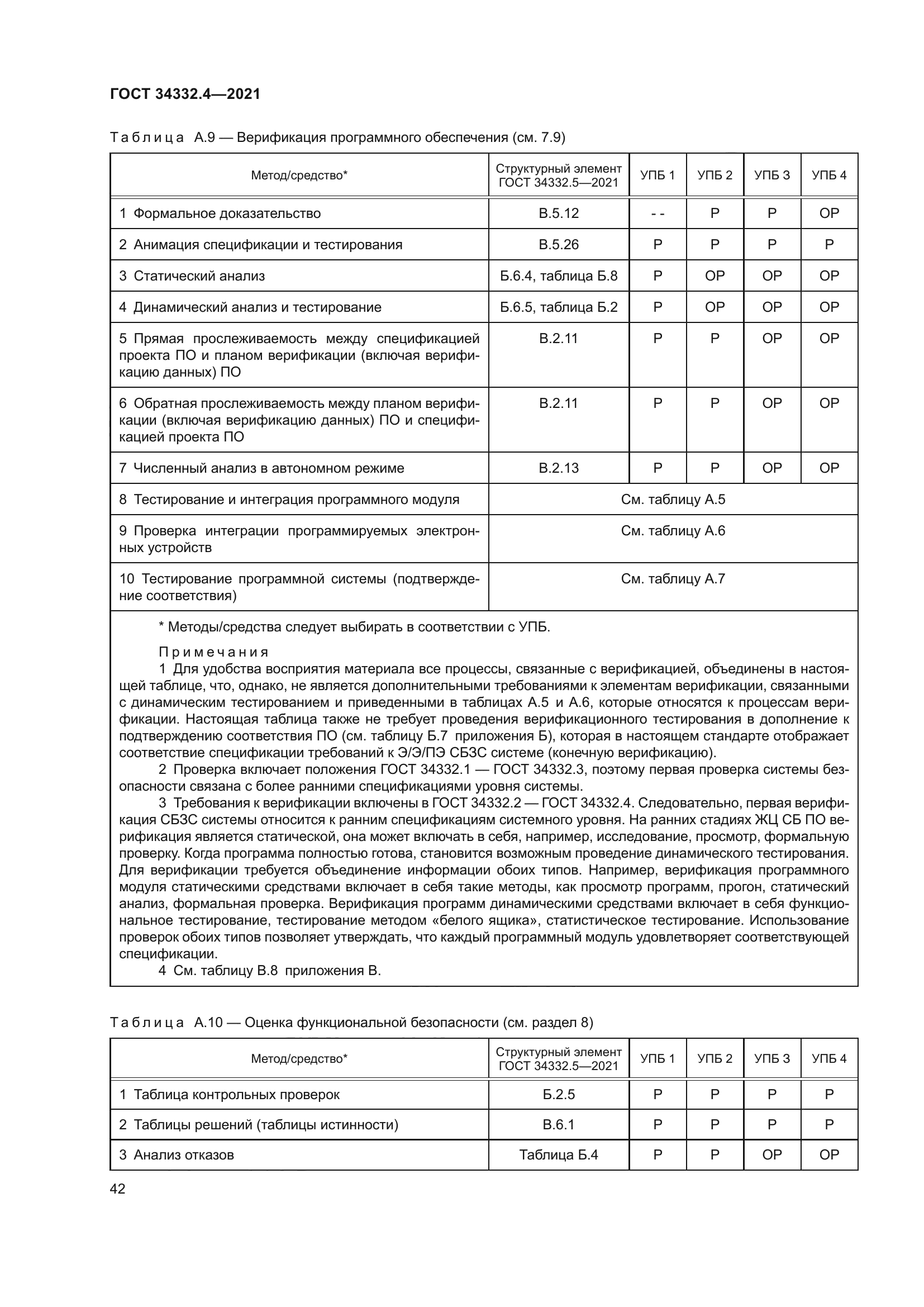 ГОСТ 34332.4-2021