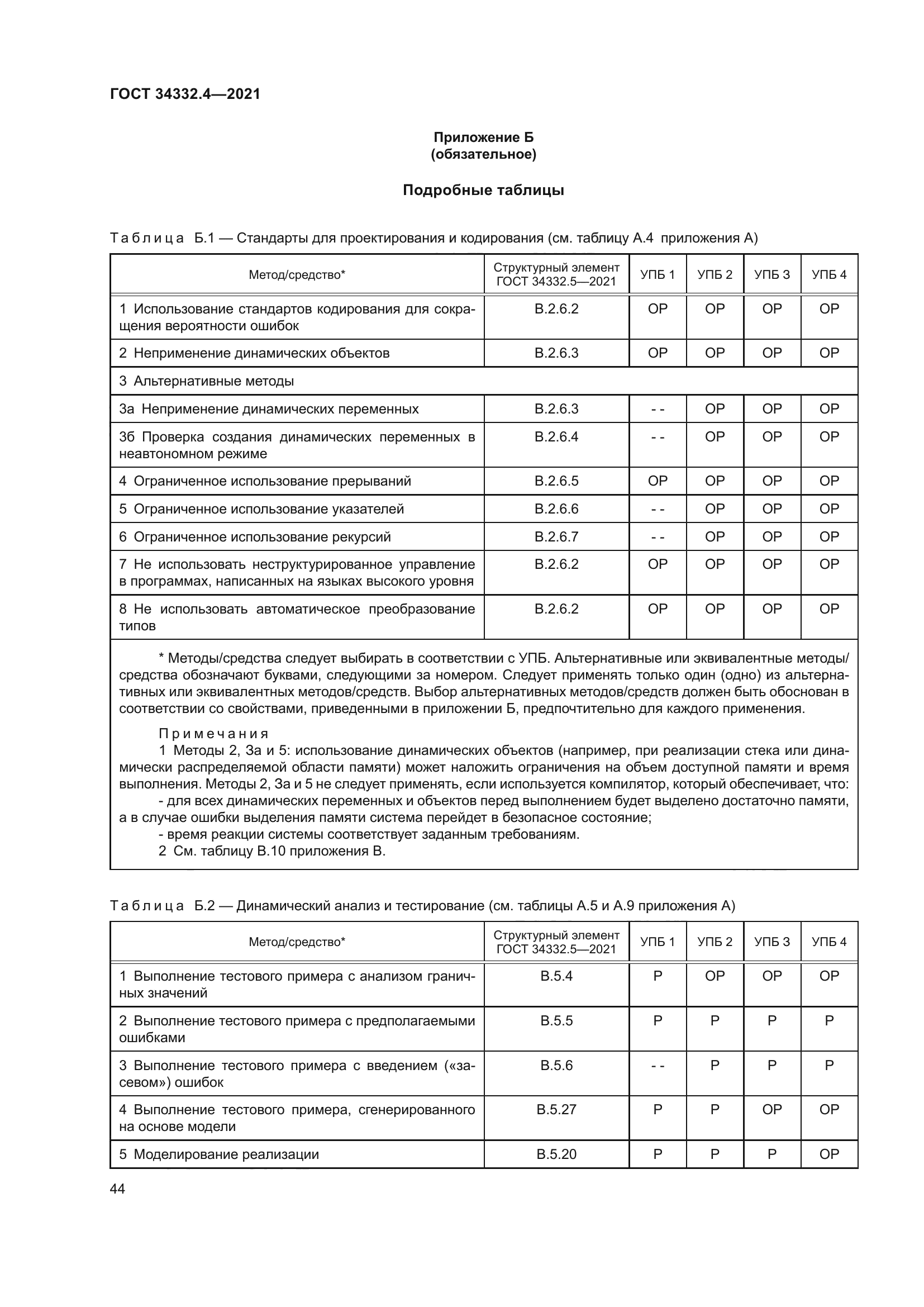 ГОСТ 34332.4-2021