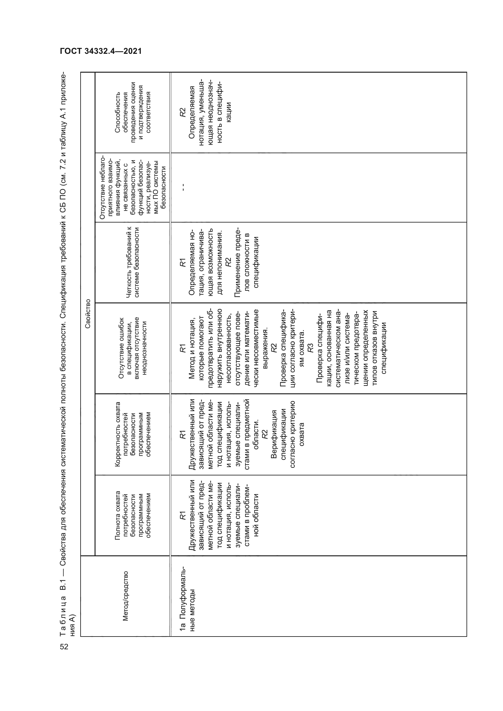 ГОСТ 34332.4-2021