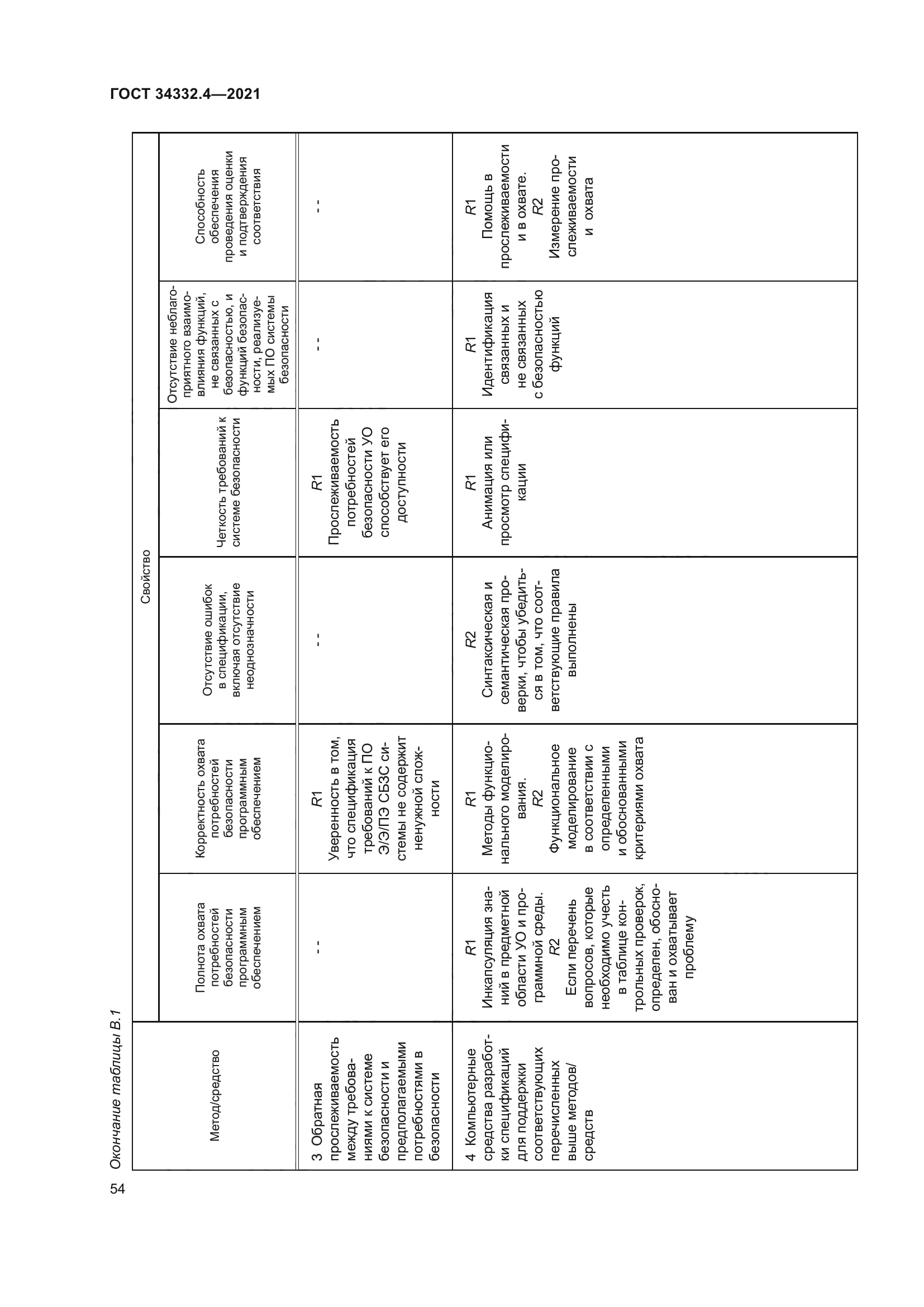 ГОСТ 34332.4-2021