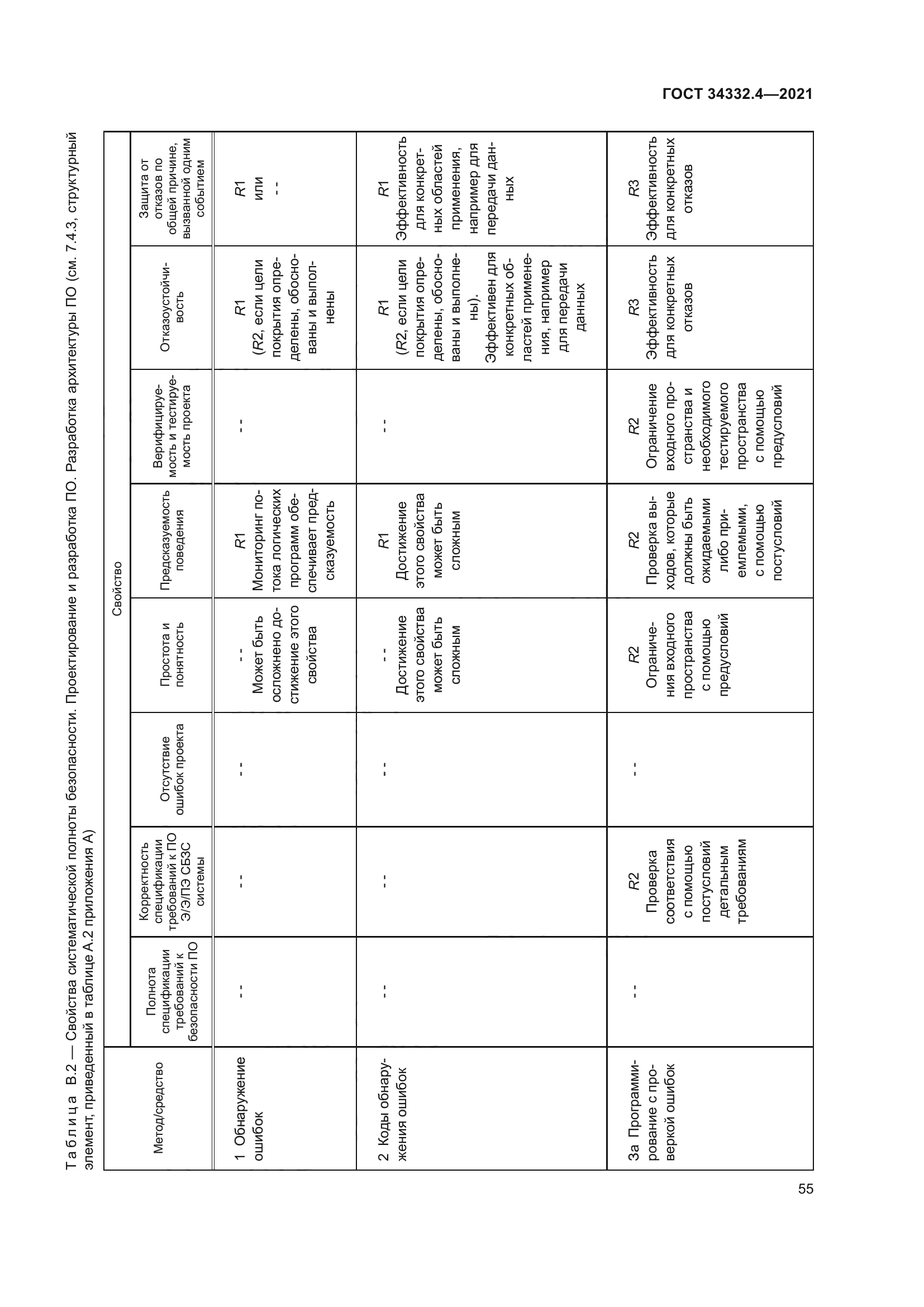 ГОСТ 34332.4-2021