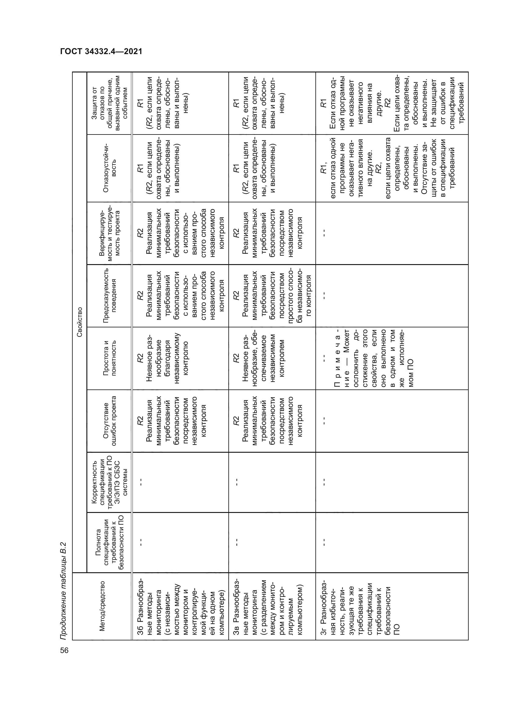 ГОСТ 34332.4-2021