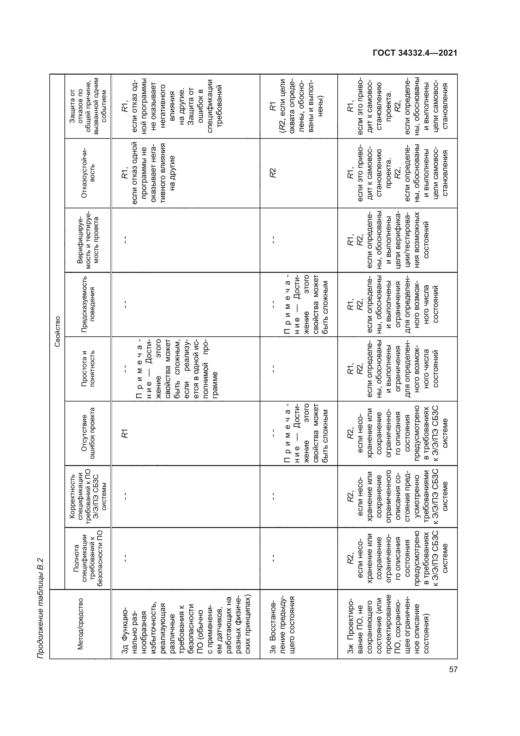 ГОСТ 34332.4-2021